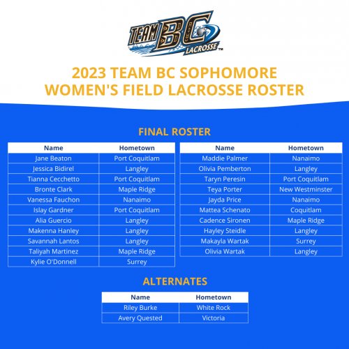 Team BC Field Lacrosse BCLA